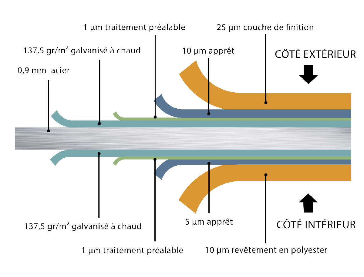 Telluria Steel