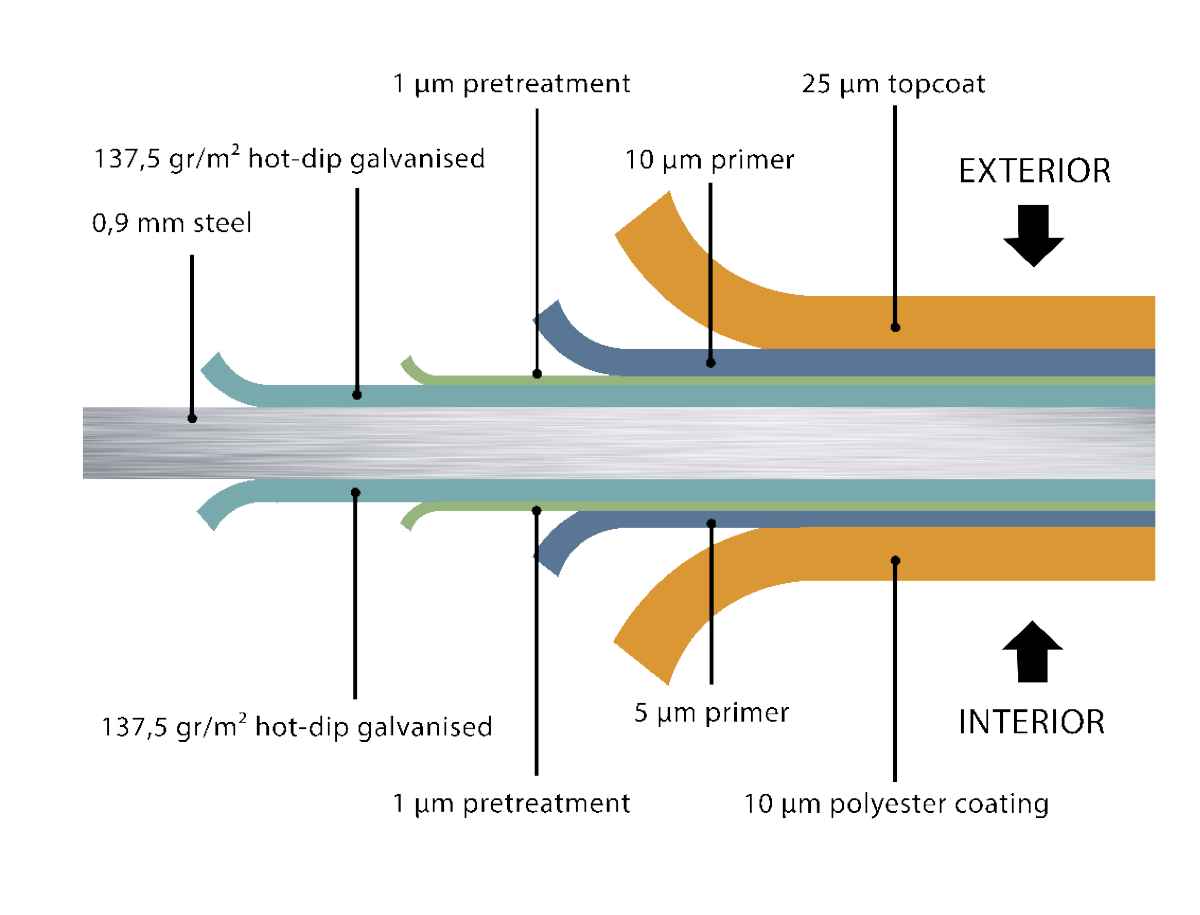 Telluria Steel