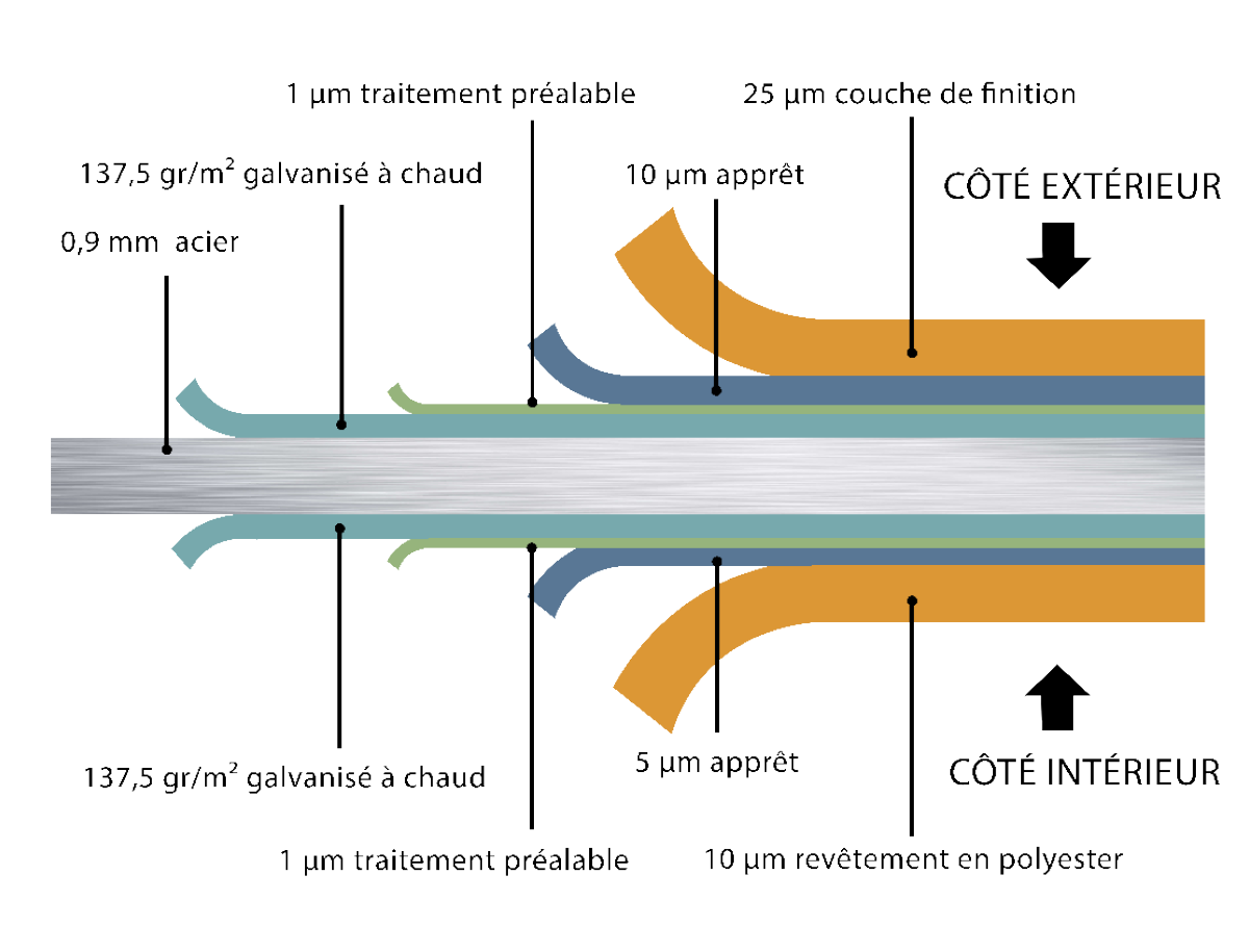 Telluria Steel