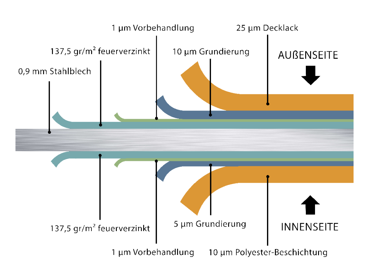 Telluria Stahl