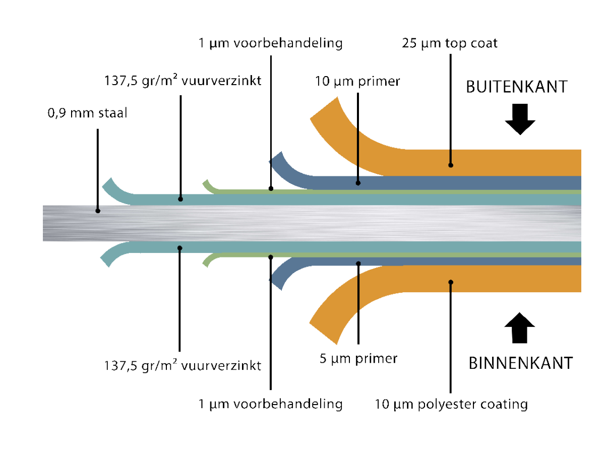 Telluria staal